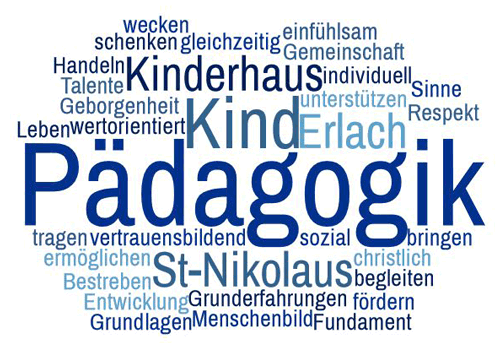 kig paedagogic wordcloud 2